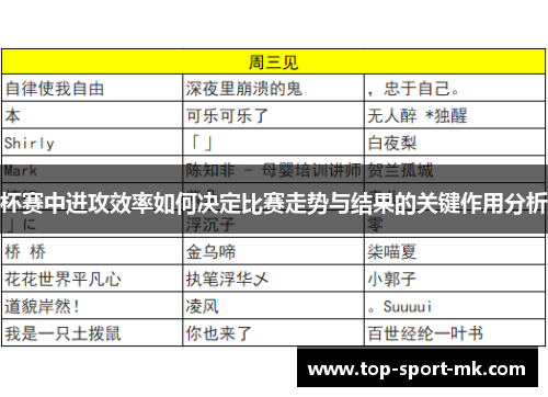 杯赛中进攻效率如何决定比赛走势与结果的关键作用分析