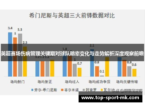 英超赛场伤病管理关键期对球队赔率变化与走势解析深度观察前瞻